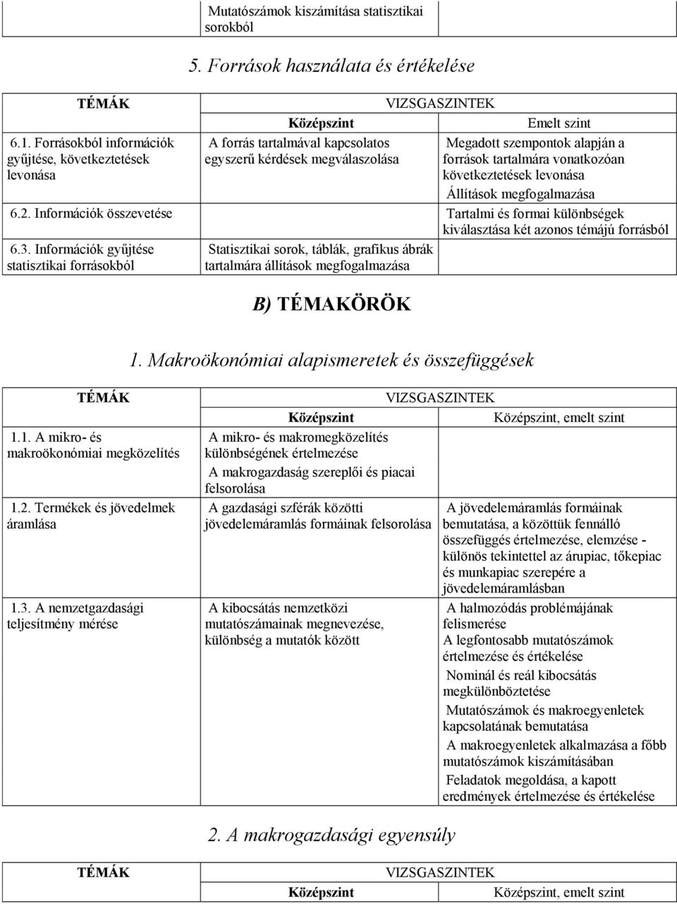 következtetések levonása Állítások megfogalmazása 6.2. Információk összevetése Tartalmi és formai különbségek kiválasztása két azonos témájú forrásból 6.3.