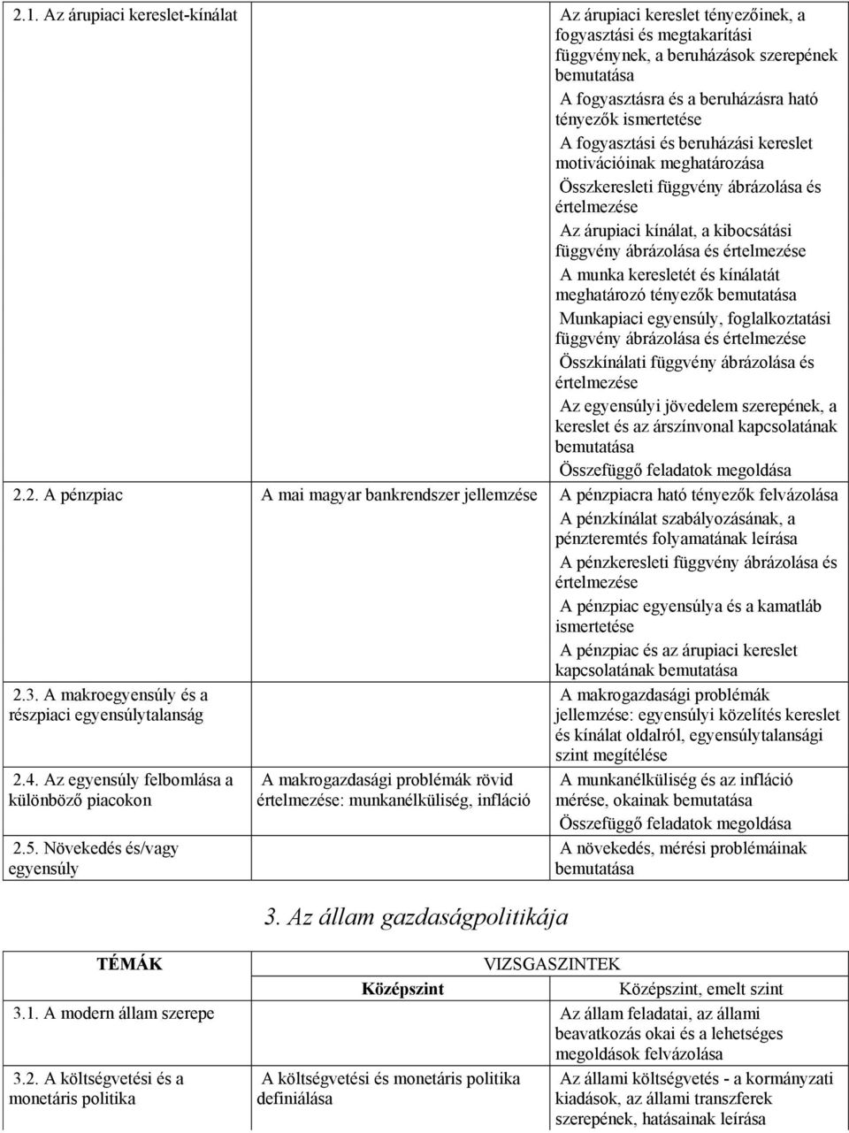 meghatározó tényezők Munkapiaci egyensúly, foglalkoztatási függvény ábrázolása és Összkínálati függvény ábrázolása és Az egyensúlyi jövedelem szerepének, a kereslet és az árszínvonal kapcsolatának