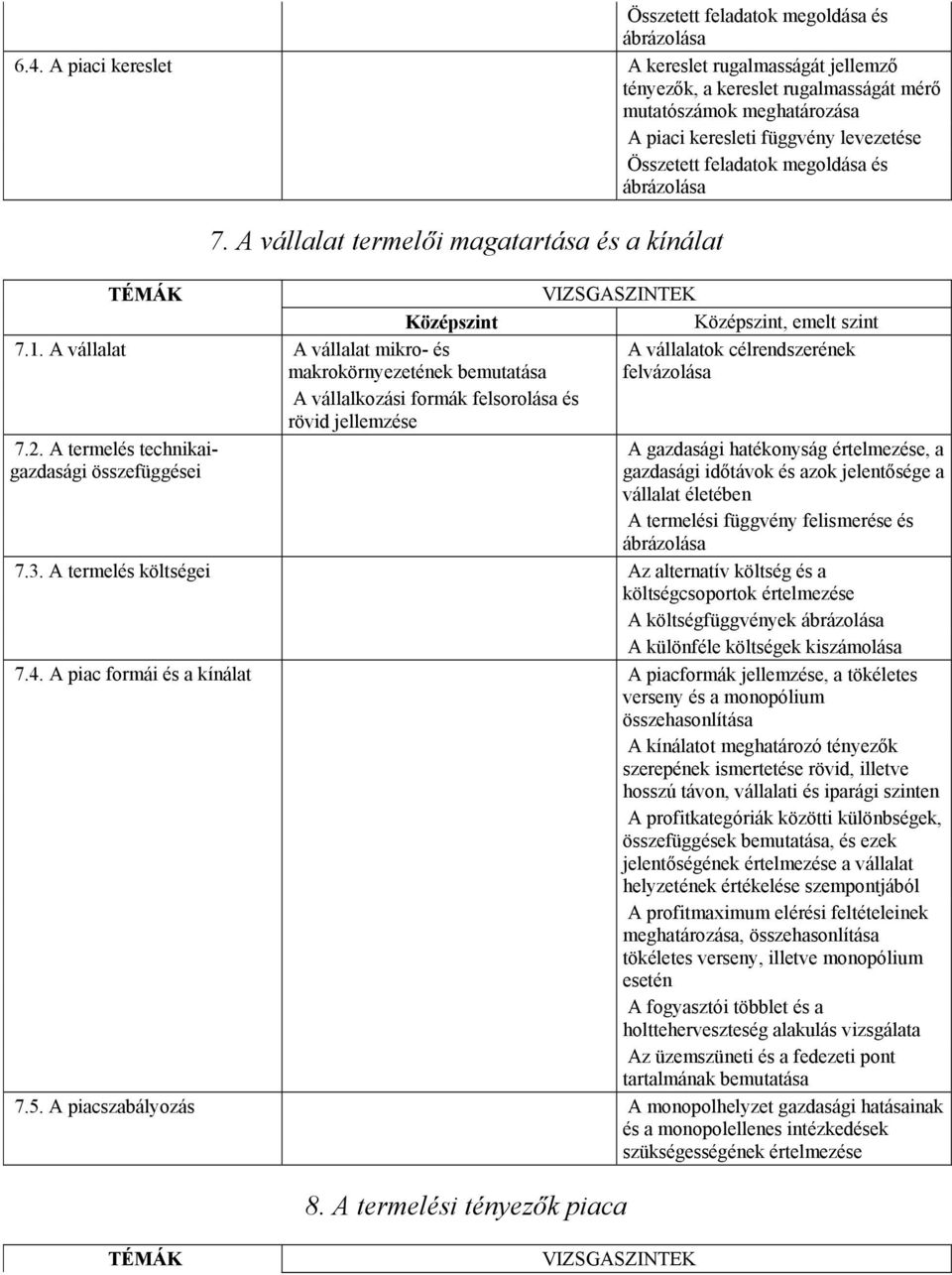 7. A vállalat termelői magatartása és a kínálat, emelt szint 7.1.