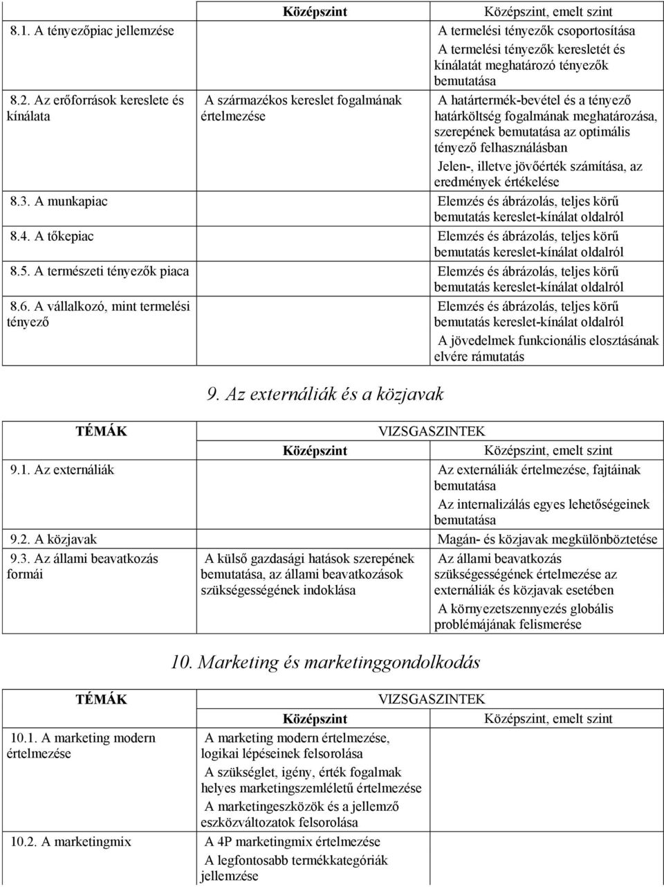 Jelen-, illetve jövőérték számítása, az eredmények értékelése 8.3. A munkapiac Elemzés és ábrázolás, teljes körű bemutatás kereslet-kínálat oldalról 8.4.