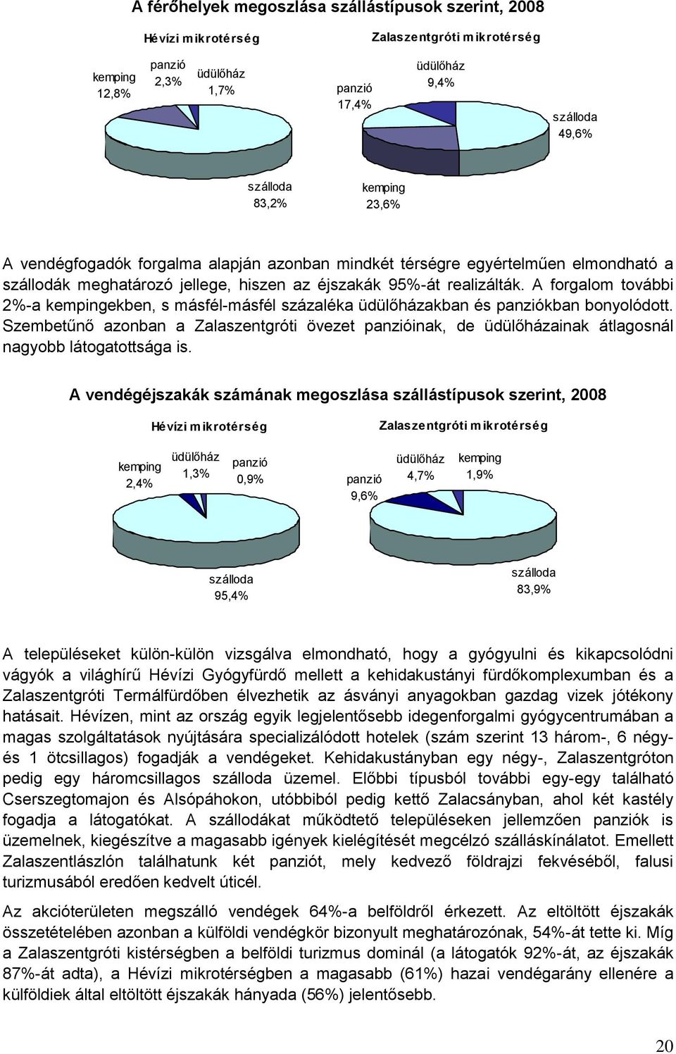 A forgalom további 2%-a kempingekben, s másfél-másfél százaléka üdülőházakban és panziókban bonyolódott.