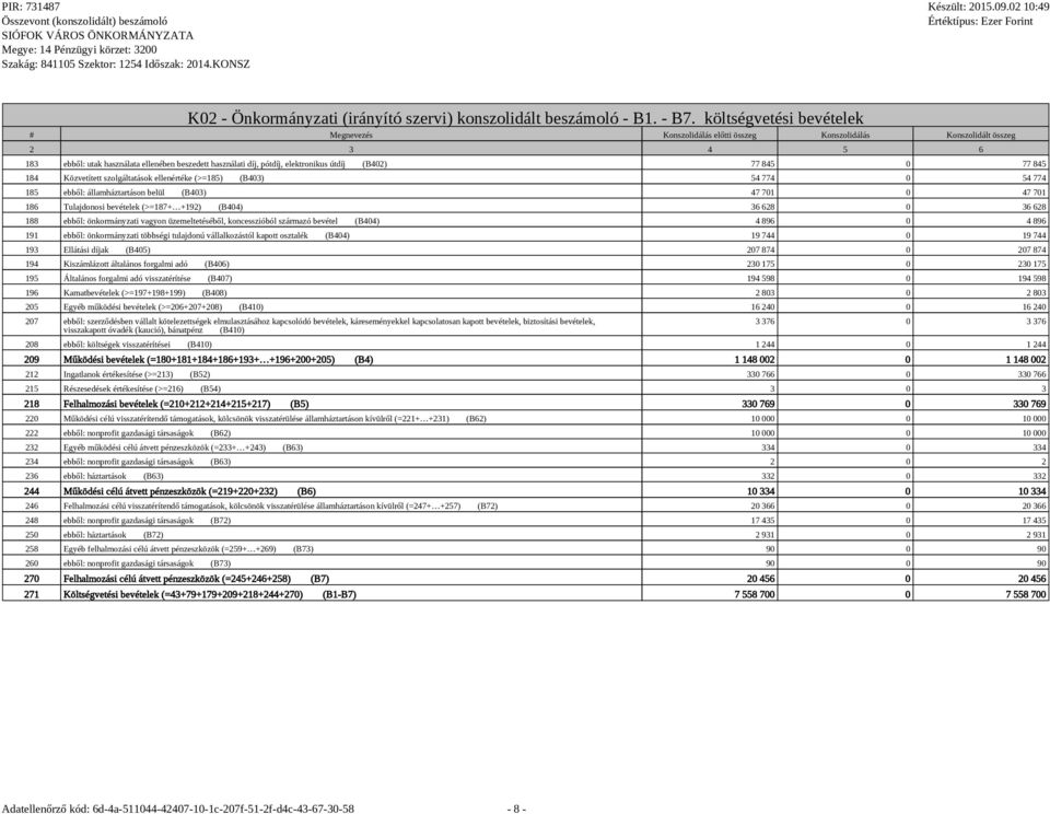 774 0 54 774 185 ebből: államháztartáson belül (B403) 47 701 0 47 701 186 Tulajdonosi bevételek (>=187+ +192) (B404) 36 628 0 36 628 188 ebből: önkormányzati vagyon üzemeltetéséből, koncesszióból