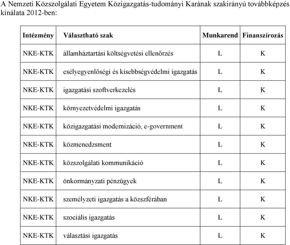 NKE-KTK környezetvédelmi igazgatás L K NKE-KTK közigazgatási modernizáció, e-government L K NKE-KTK közmenedzsment L K NKE-KTK közszolgálati