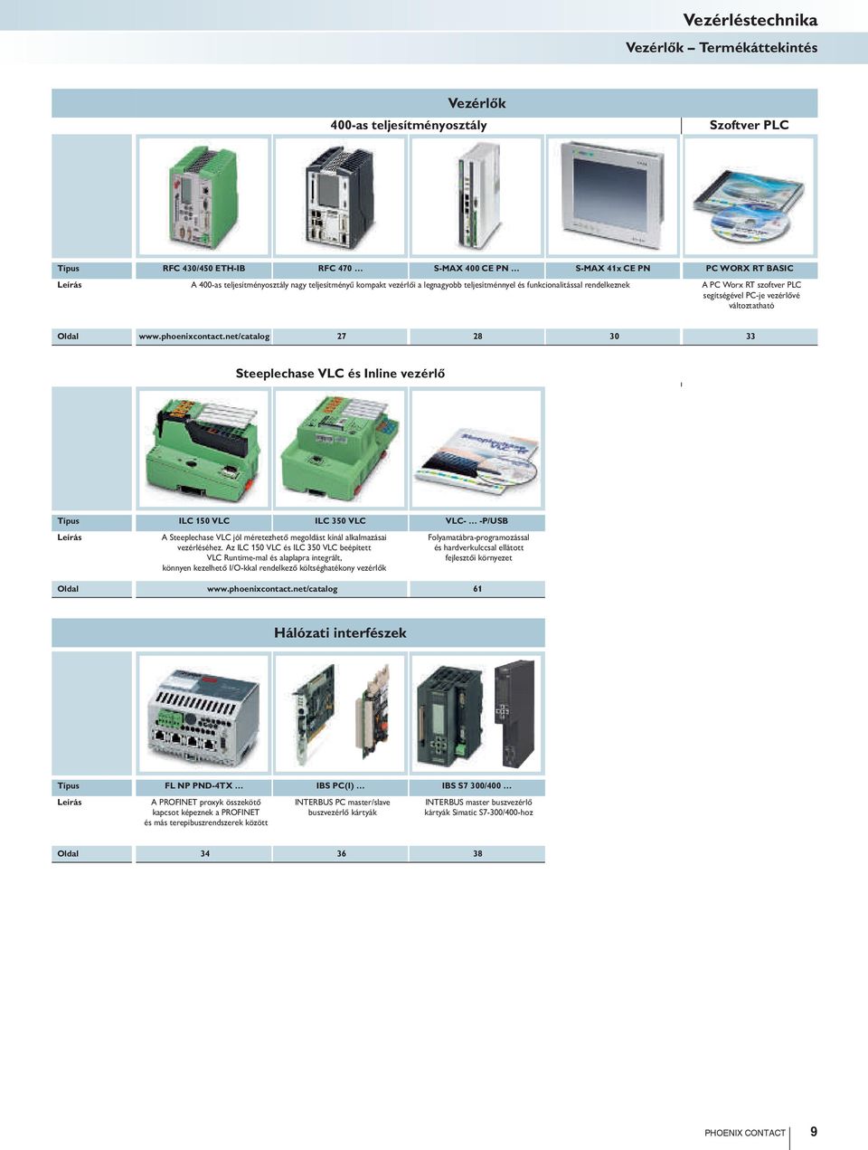 net/catalog 27 28 30 33 Steeplechase VLC és Inline vezérlő ILC 150 VLC ILC 350 VLC VLC- -P/USB Leírás A Steeplechase VLC jól méretezhető megoldást kínál alkalmazásai vezérléséhez.