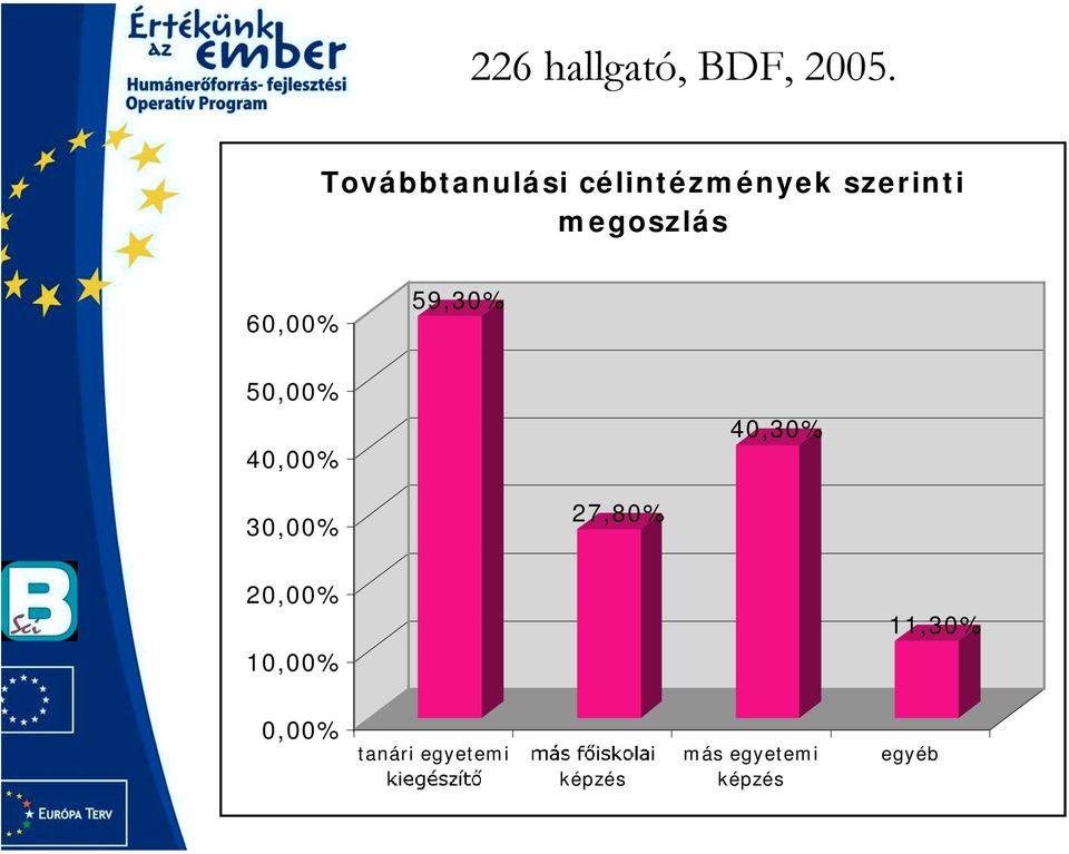 60,00% 59,30% 50,00% 40,00% 40,30% 30,00% 27,80%