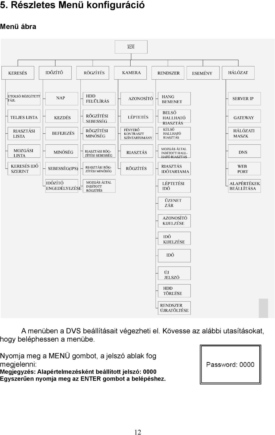 Nyomja meg a MENÜ gombot, a jelszó ablak fog megjelenni: Megjegyzés: