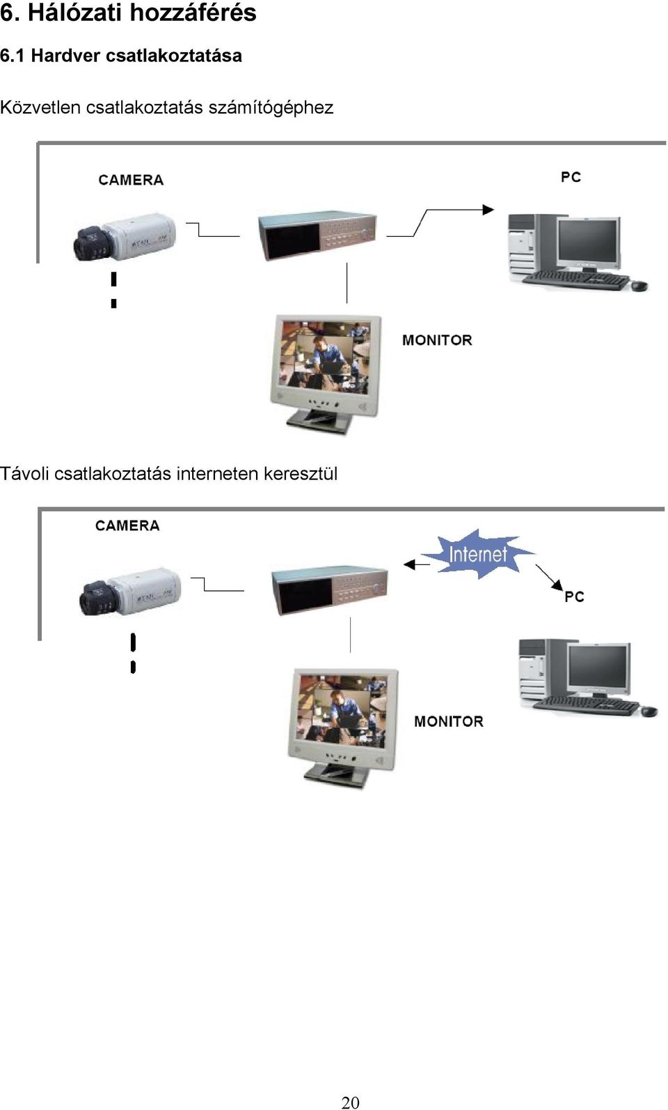 Közvetlen csatlakoztatás