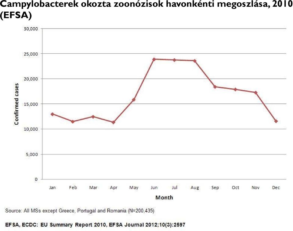 zoonózisok