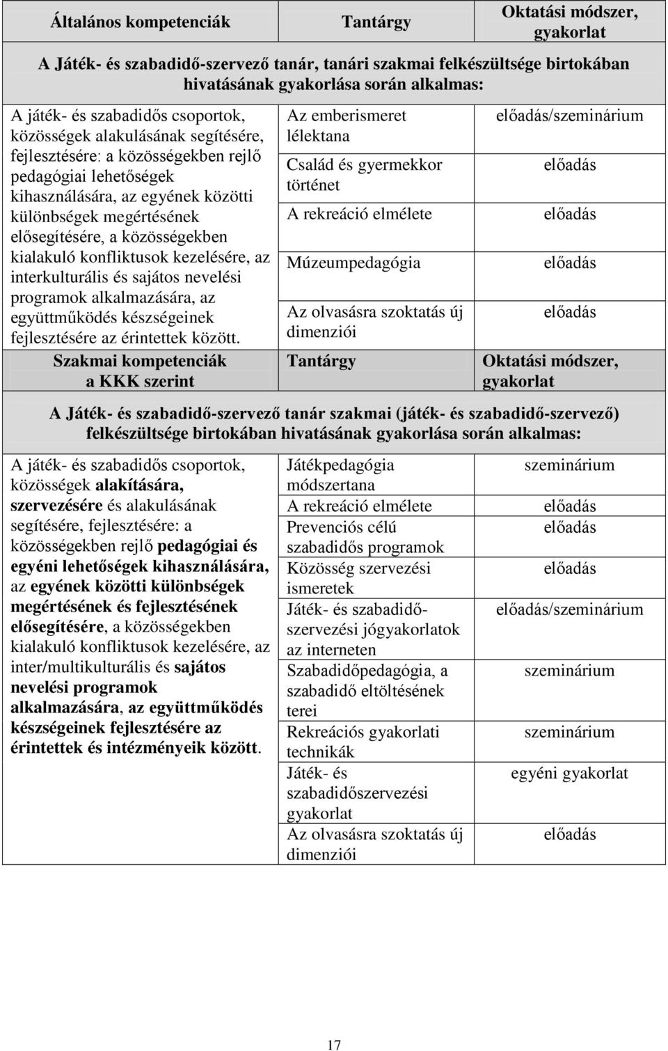 kialakuló konfliktusok kezelésére, az interkulturális és sajátos nevelési programok alkalmazására, az együttműködés készségeinek fejlesztésére az érintettek között.