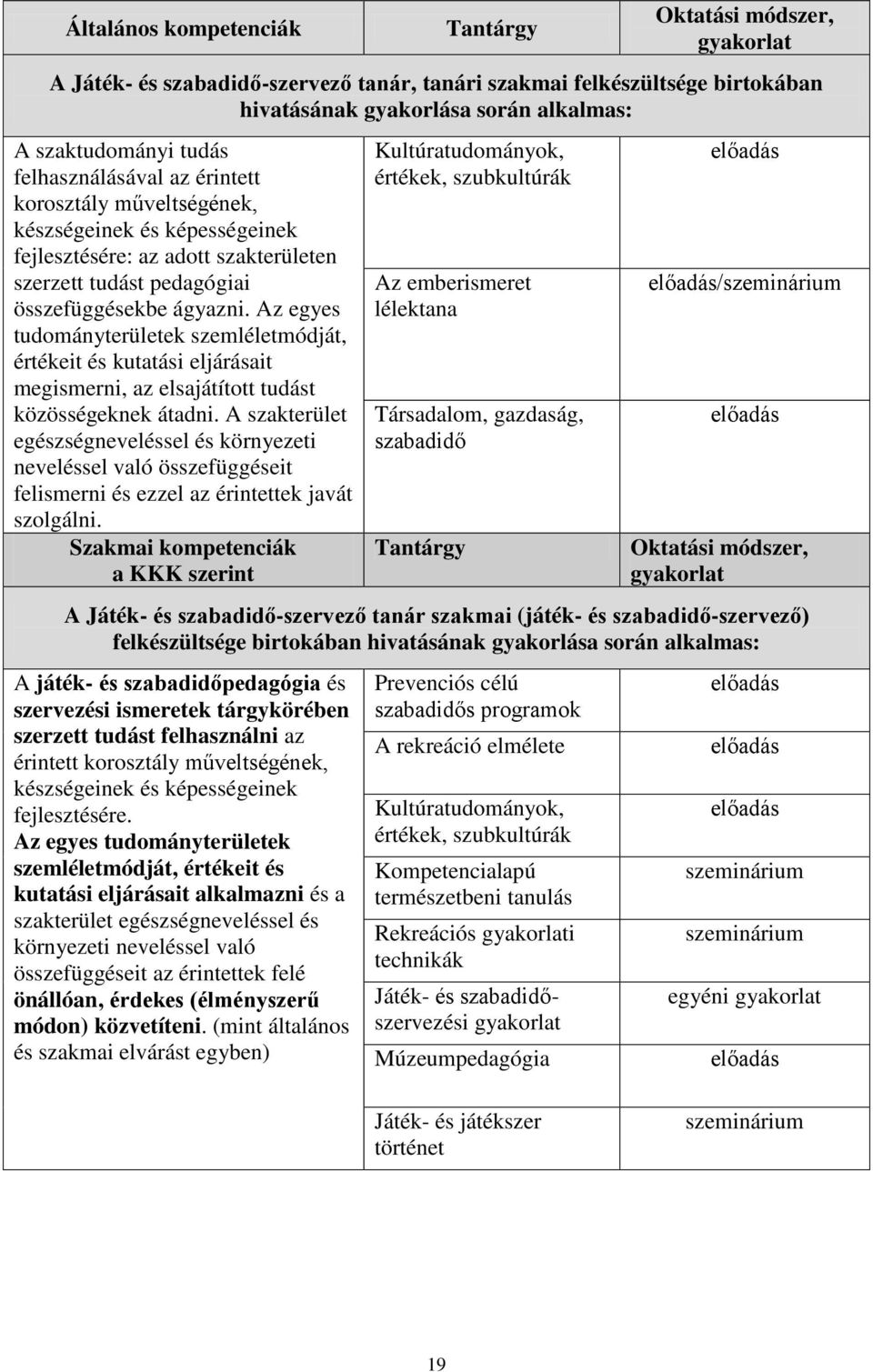 Az egyes tudományterületek szemléletmódját, értékeit és kutatási eljárásait megismerni, az elsajátított tudást közösségeknek átadni.