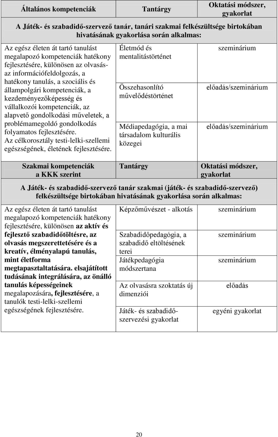 vállalkozói kompetenciák, az alapvető gondolkodási műveletek, a problémamegoldó gondolkodás folyamatos fejlesztésére. Az célkorosztály testi-lelki-szellemi egészségének, életének fejlesztésére.