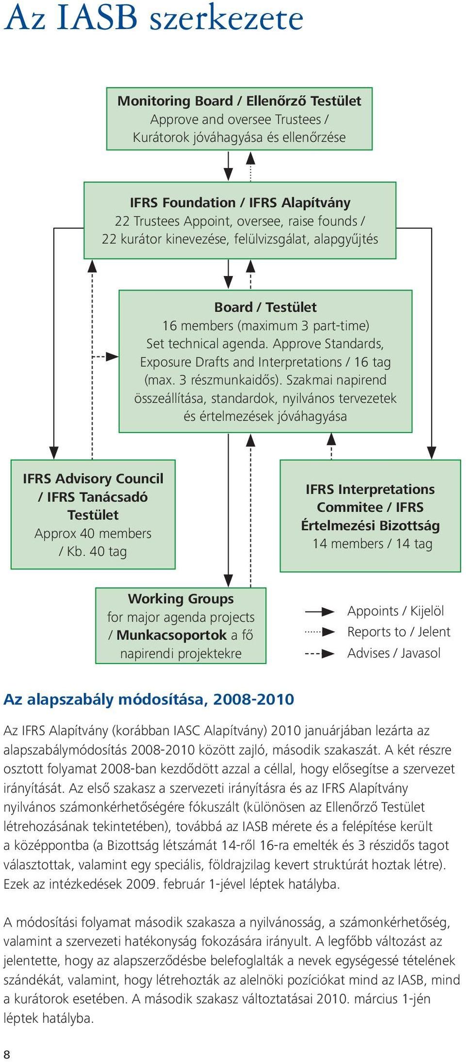 Approve Standards, Exposure Drafts and Interpretations / 16 tag (max. 3 részmunkaidős).