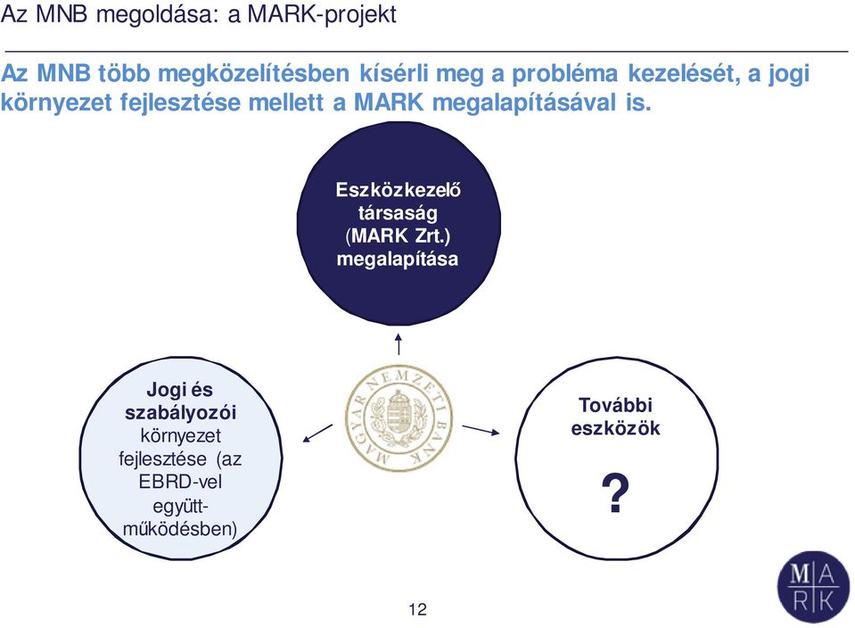 megalapításával is. Eszközkezelő társaság (MARK Zrt.