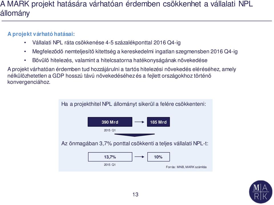 érdemben tud hozzájárulni a tartós hitelezési növekedés eléréséhez, amely nélkülözhetetlen a GDP hosszú távú növekedéséhez és a fejlett országokhoz történő konvergenciához.