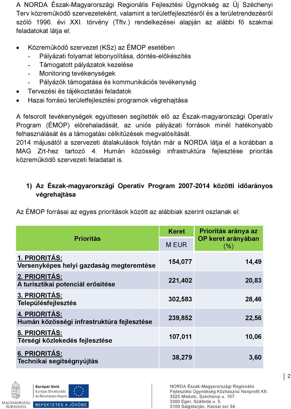 - Monitoring tevékenységek - Pályázók támogatása és kommunikációs tevékenység Tervezési és tájékoztatási feladatok Hazai forrású területfejlesztési programok végrehajtása A felsorolt tevékenységek