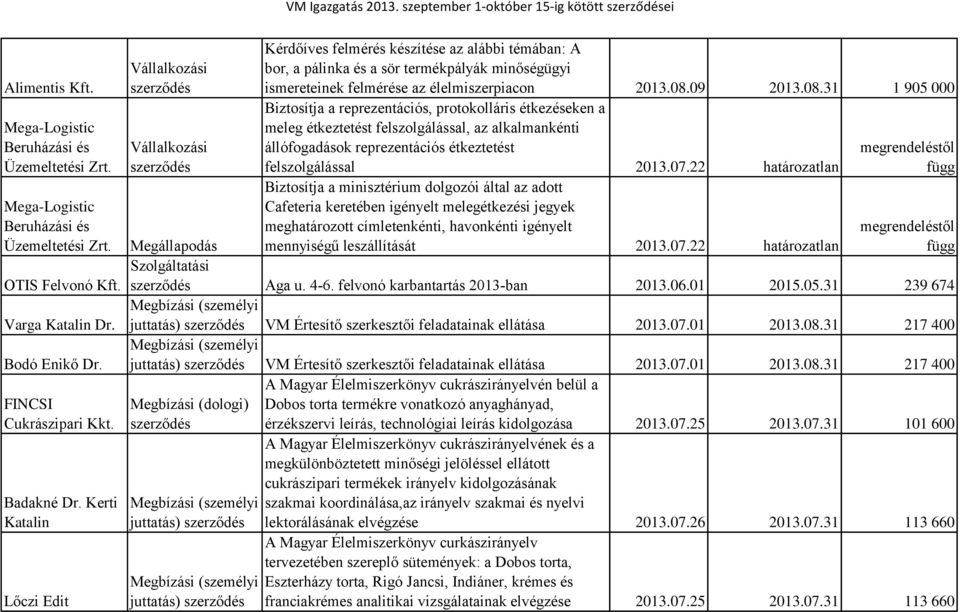 Kerti Katalin Lőczi Edit Kérdőíves felmérés készítése az alábbi témában: A bor, a pálinka és a sör termékpályák minőségügyi ismereteinek felmérése az élelmiszerpiacon 2013.08.