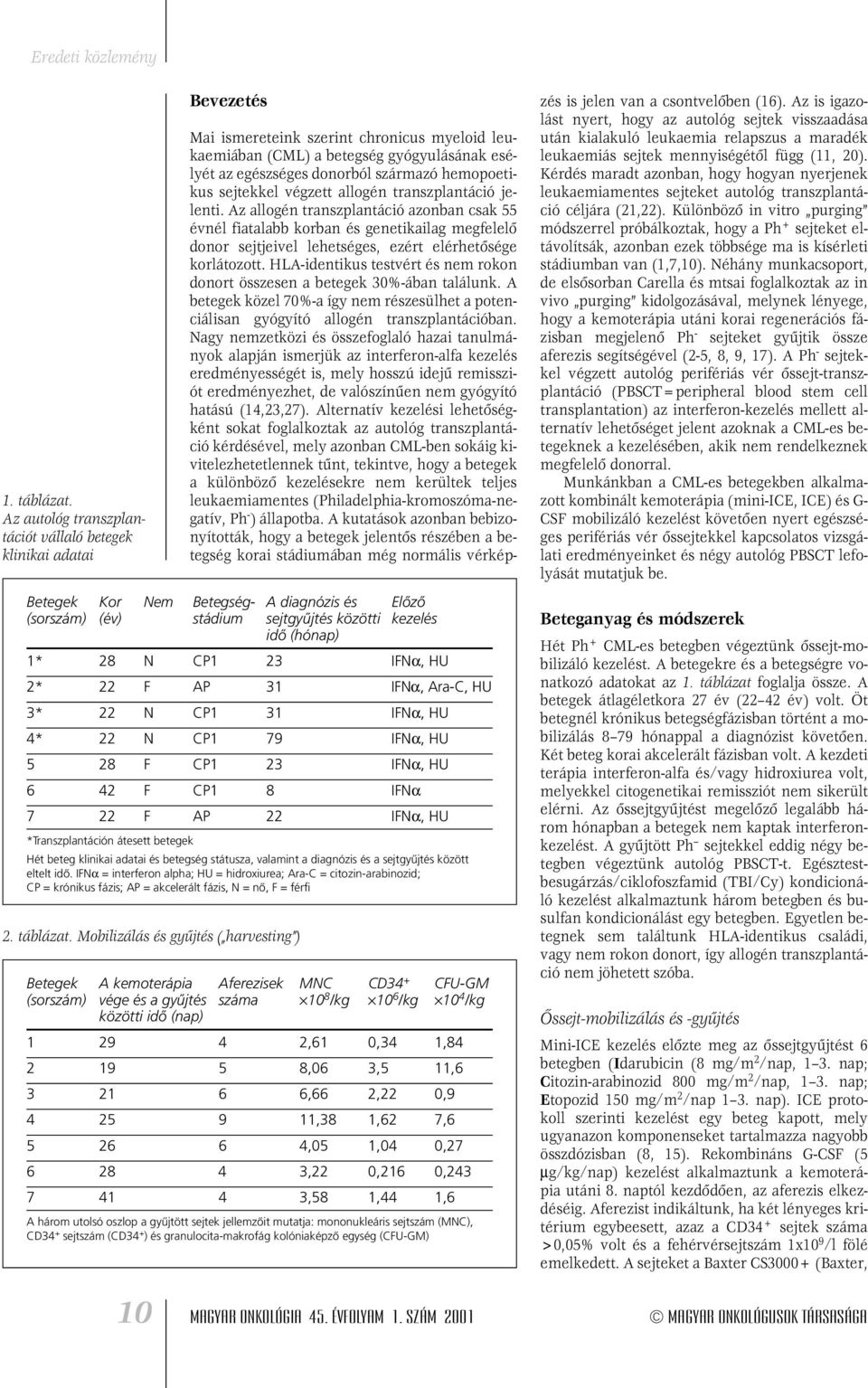 hemopoetikus sejtekkel végzett allogén transzplantáció jelenti.