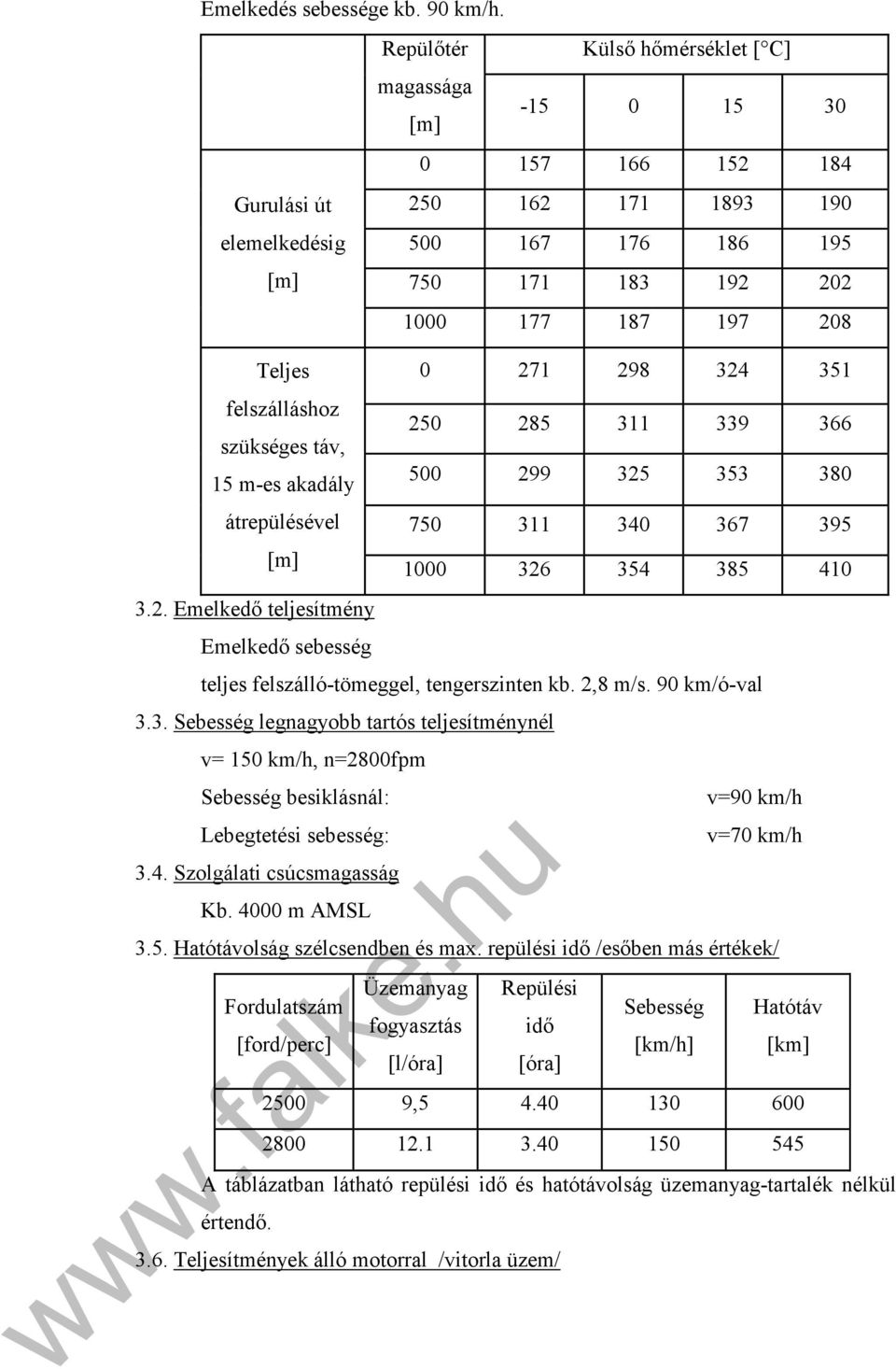 271 298 324 351 felszálláshoz 250 285 311 339 366 szükséges táv, 15 m-es akadály 500 299 325 353 380 átrepülésével 750 311 340 367 395 [m] 1000 326 354 385 410 3.2. Emelkedő teljesítmény Emelkedő sebesség teljes felszálló-tömeggel, tengerszinten kb.