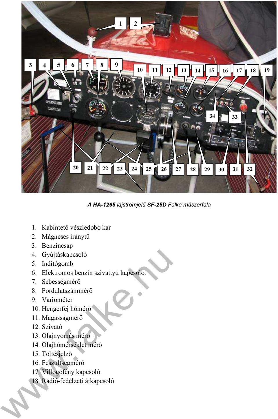 Elektromos benzin szivattyú kapcsoló. 7. Sebességmérő 8. Fordulatszámmérő 9. Variométer 10. Hengerfej hőmérő 11. Magasságmérő 12.