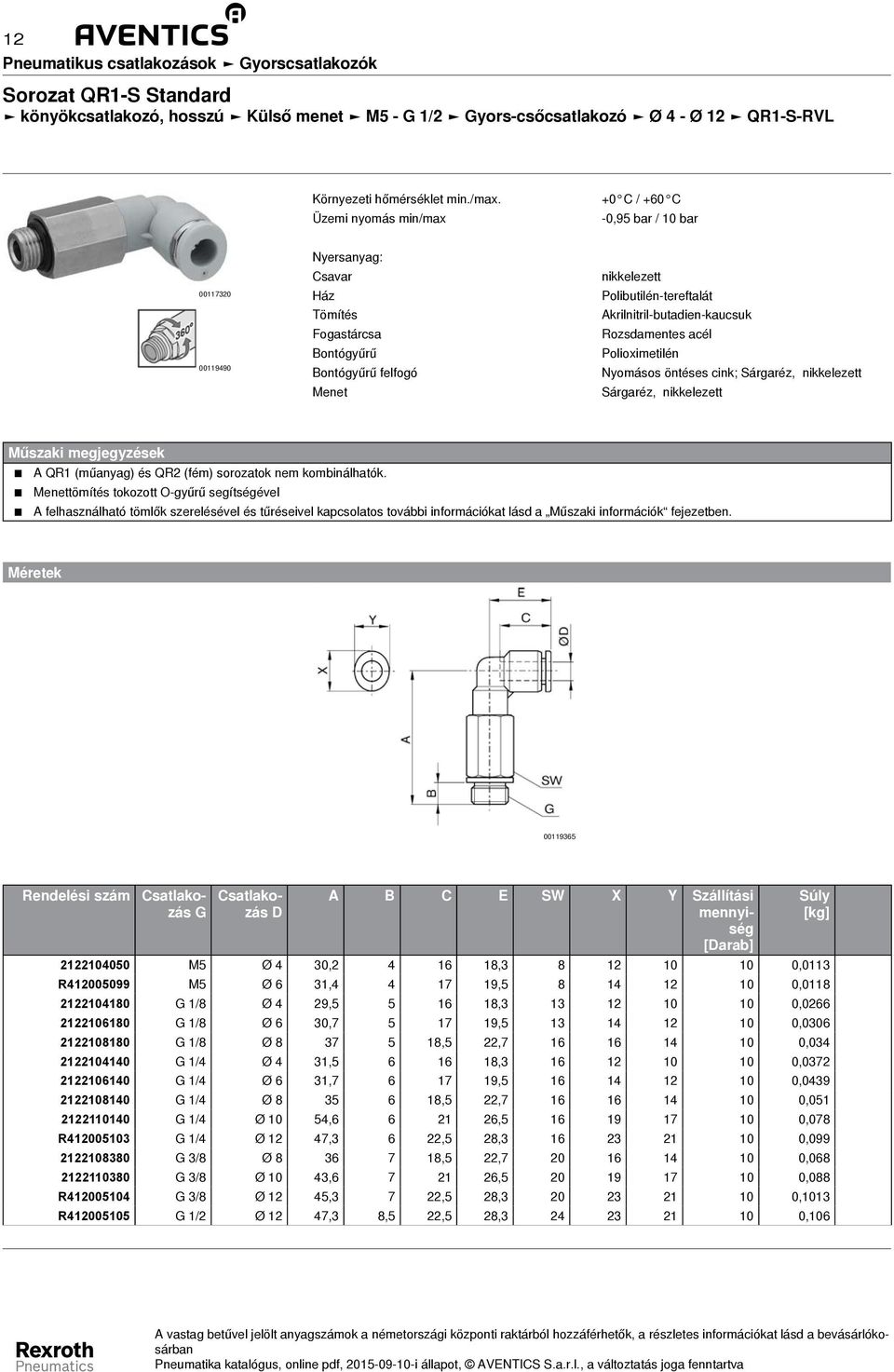 1/8 Ø 4 29,5 5 16 18,3 13 12 10 10 0,0266 2122106180 1/8 Ø 6 30,7 5 17 19,5 13 14 12 10 0,0306 2122108180 1/8 Ø 8 37 5 18,5 22,7 16 16 14 10 0,034 2122104140 1/4 Ø 4 31,5 6 16 18,3 16 12 10 10 0,0372