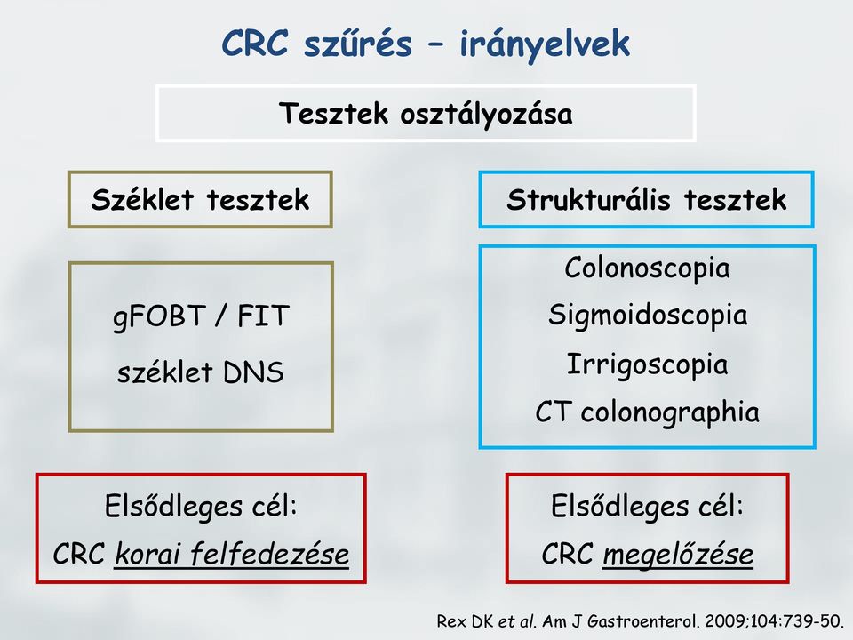 Irrigoscopia CT colonographia Elsődleges cél: CRC korai felfedezése