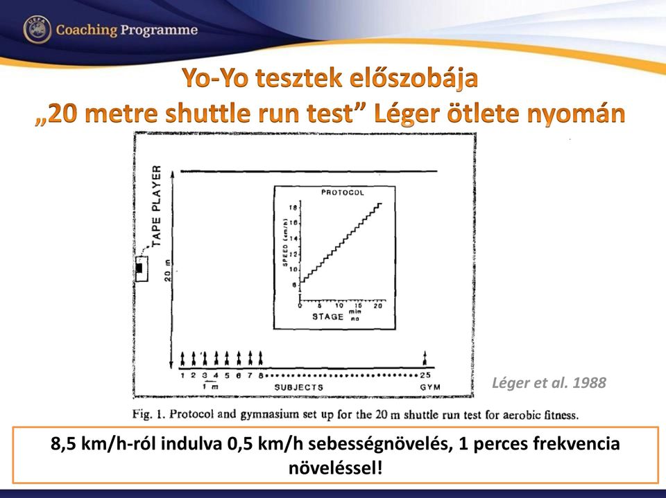 indulva 0,5 km/h