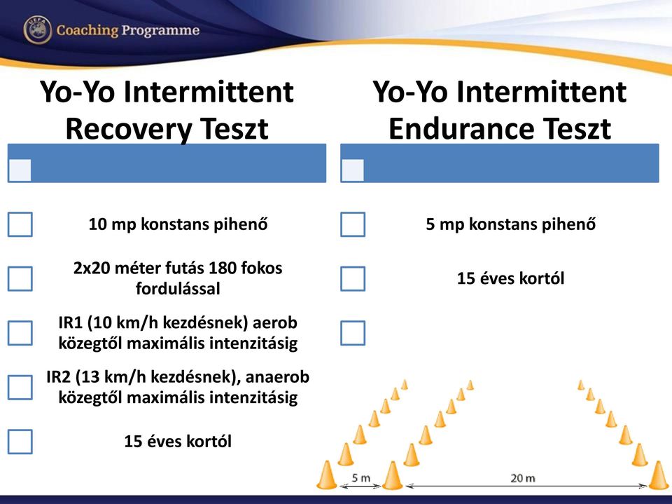 15 éves kortól IR1 (10 km/h kezdésnek) aerob közegtől maximális intenzitásig