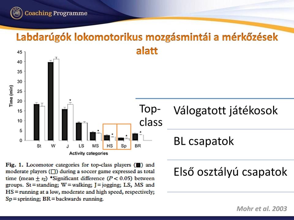 csapatok Első