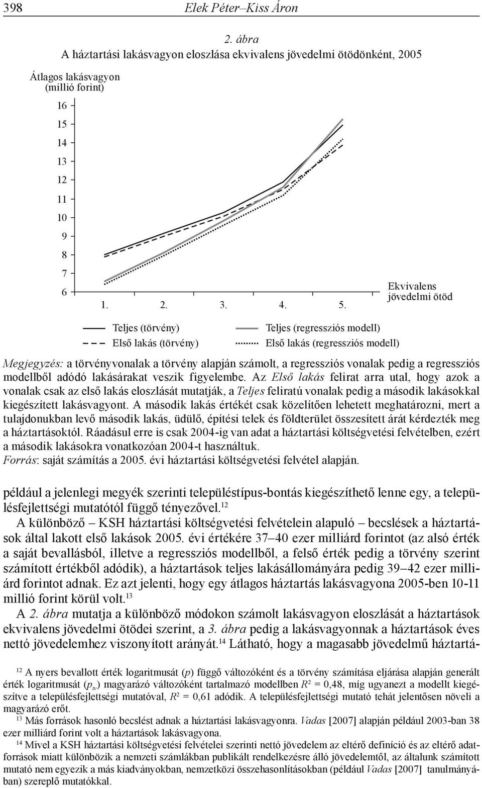 vonalak pedig a regressziós modellből adódó lakásárakat veszik figyelembe.