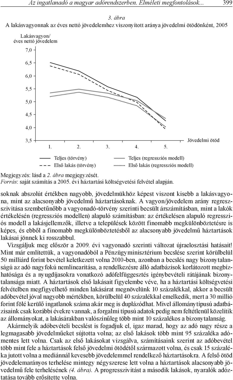 5 5,0 4,5 4,0 3,5 1. 2. 3. 4. 5. Jövedelmi ötöd Teljes (törvény) Első lakás (törvény) Teljes (regressziós modell) Első lakás (regressziós modell) Megjegyzés: lásd a 2. ábra megjegyzését.