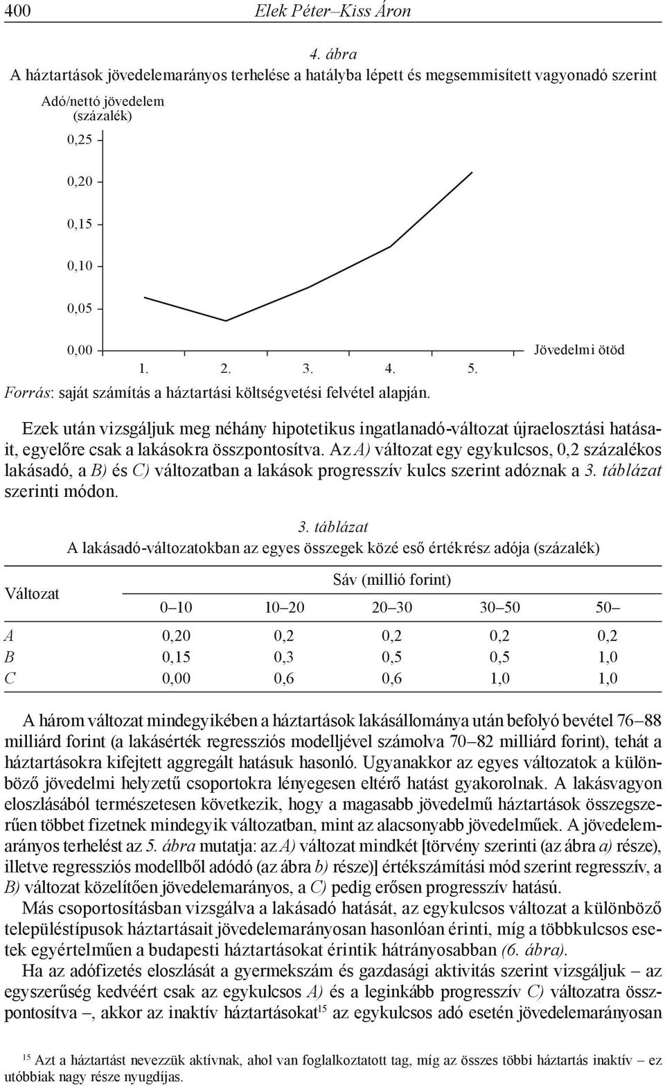 Jövedelmi ötöd Ezek után vizsgáljuk meg néhány hipotetikus ingatlanadó-változat újraelosztási hatásait, egyelőre csak a lakásokra összpontosítva.