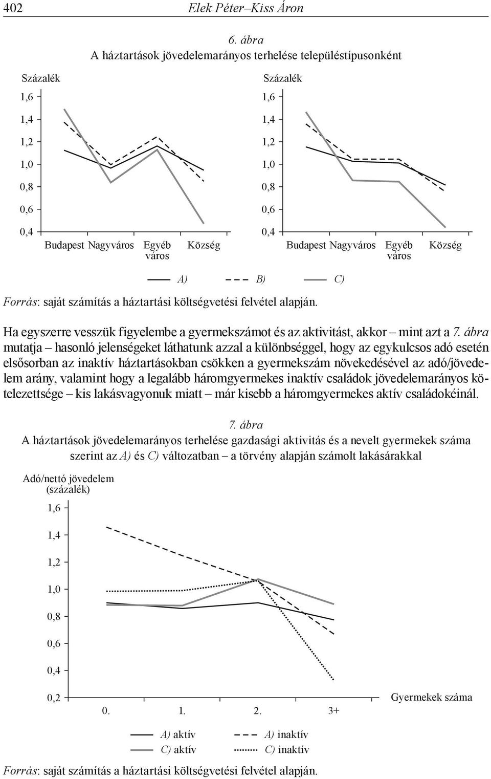 Egyéb város Község Ha egyszerre vesszük figyelembe a gyermekszámot és az aktivitást, akkor mint azt a 7.