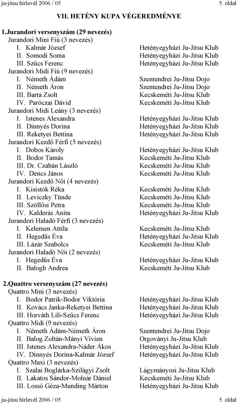 Németh Áron Szentendrei Ju-Jitsu Dojo III. Barta Zsolt IV. Paróczai Dávid Jurandori Midi Leány (3 nevezés) I. Istenes Alexandra Hetényegyházi Ju-Jitsu Klub II.