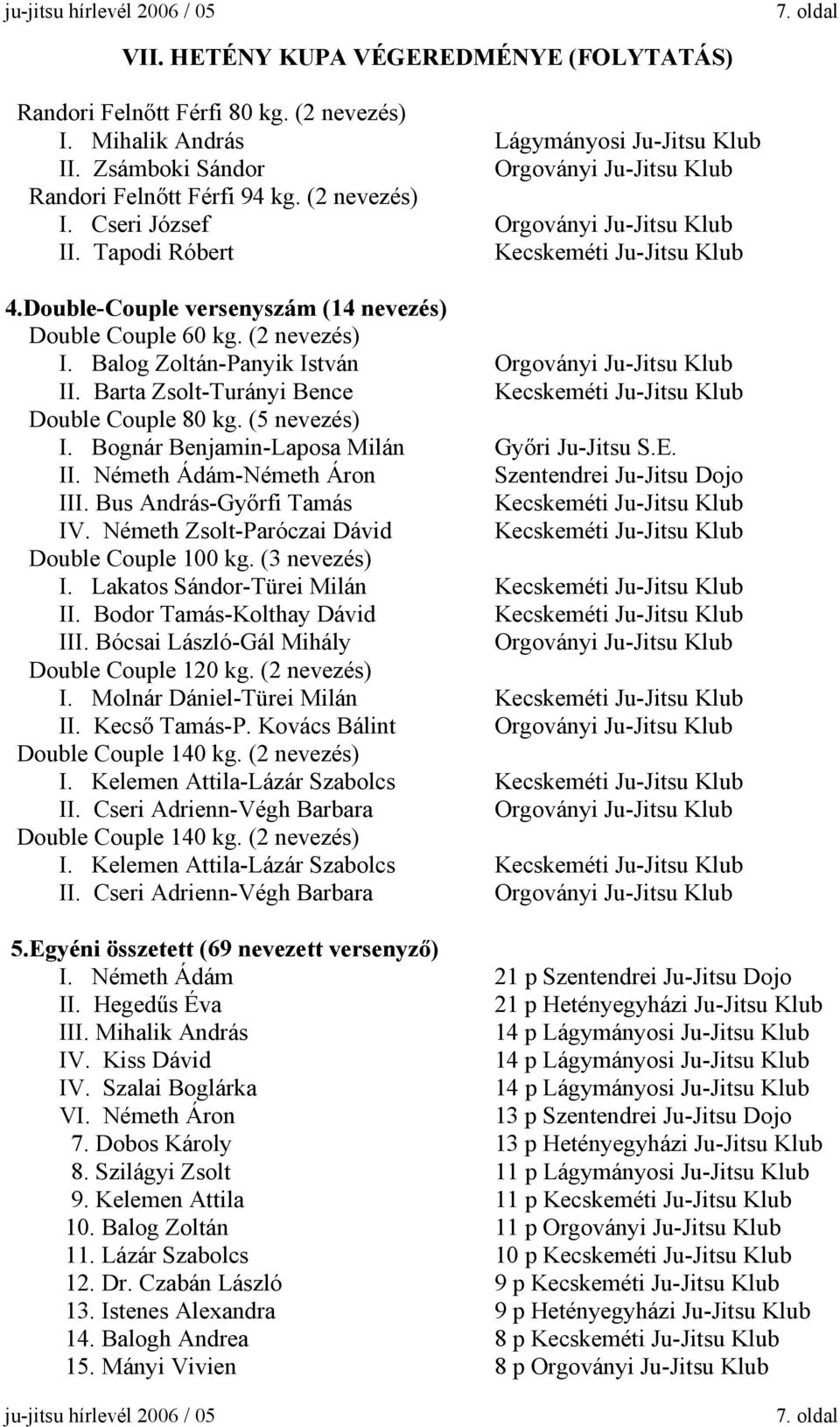 Barta Zsolt-Turányi Bence Double Couple 80 kg. (5 nevezés) I. Bognár Benjamin-Laposa Milán Győri Ju-Jitsu S.E. II. Németh Ádám-Németh Áron Szentendrei Ju-Jitsu Dojo III. Bus András-Győrfi Tamás IV.