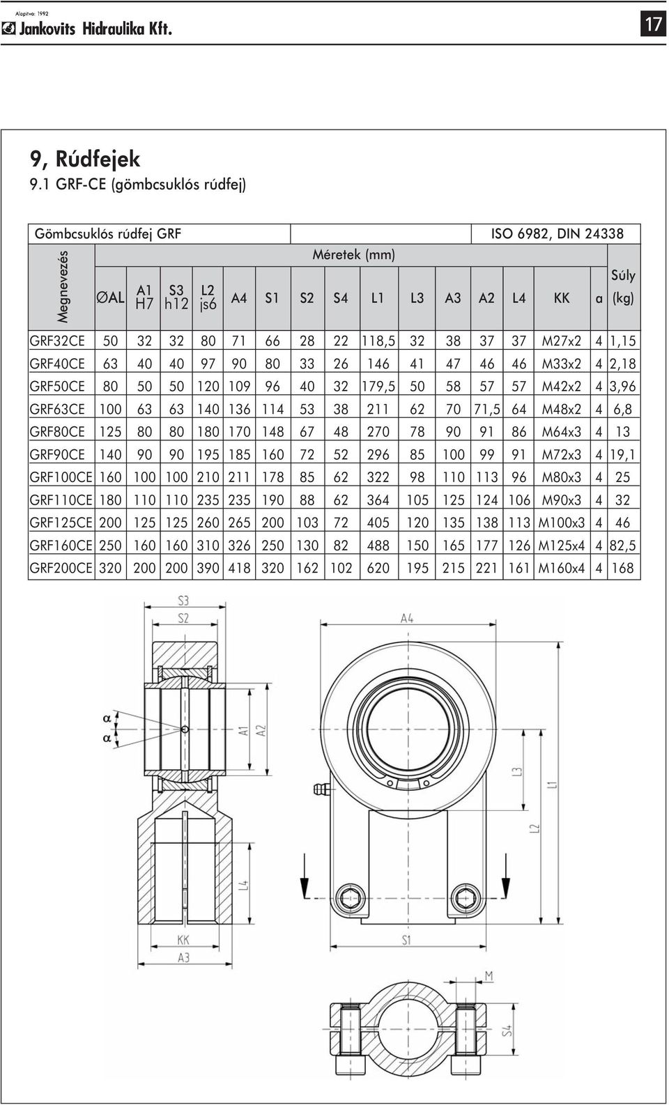 32 38 37 37 M27x2 4 1,15 GRF40CE 63 40 40 97 90 80 33 26 146 41 47 46 46 M33x2 4 2,18 GRFCE 80 120 109 96 40 32 179,5 58 57 57 M42x2 4 3,96 GRF63CE 63 63 140 136 114 53 38 211 62 70 71,5 64 M48x2 4