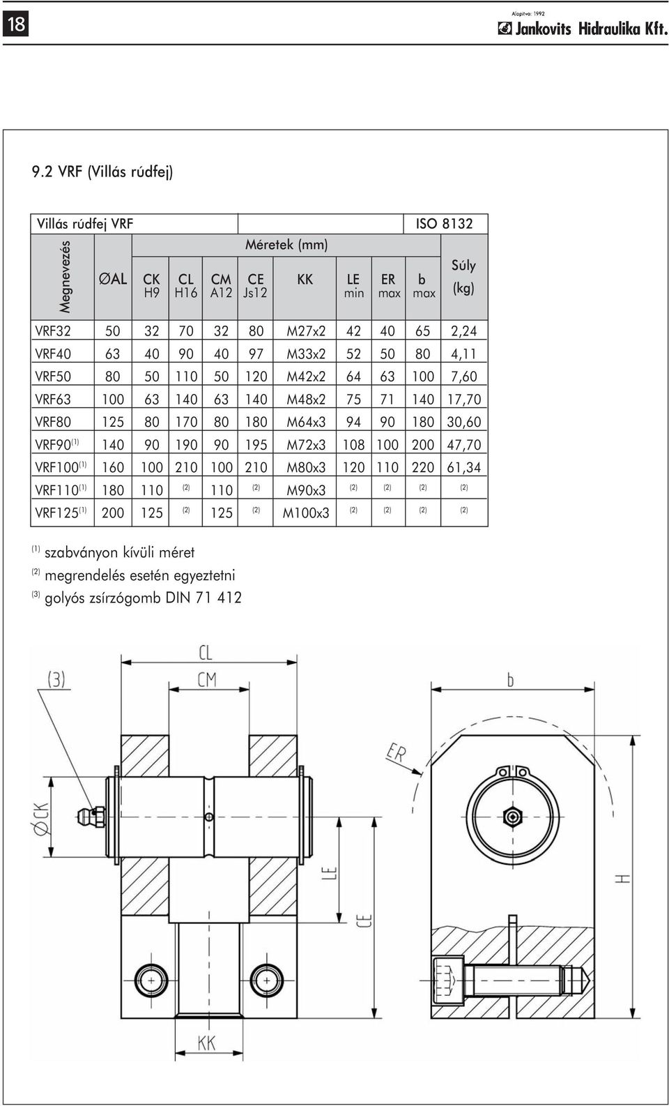 180 M64x3 94 90 180 30,60 VRF90 (1) 140 90 190 90 195 M72x3 108 200 47,70 VRF (1) 160 210 210 M80x3 120 110 220 61,34 VRF110 (1) 180 110 (2) 110 (2) M90x3