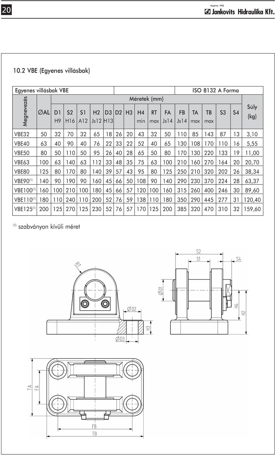 32 70 32 65 18 26 20 43 32 110 85 143 87 13 3,10 VBE40 63 40 90 40 76 22 33 22 52 40 65 130 108 170 110 16 5,55 VBE 80 110 95 26 40 28 65 80 170 130 220 133 19 11,00 VBE63 63 140 63 112 33 48 35 75