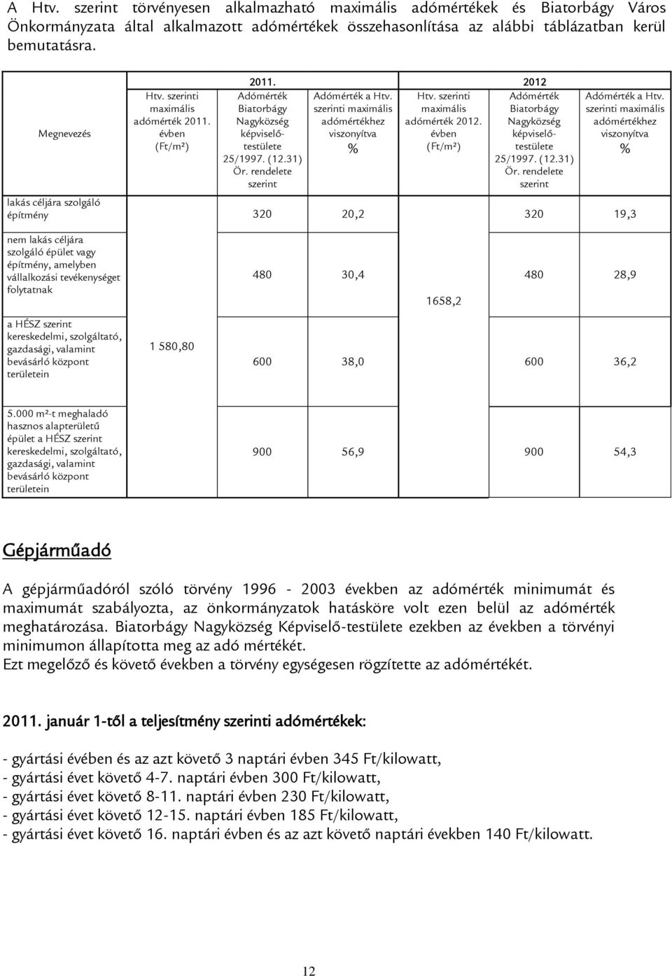 valamint bevásárló központ területein Htv. szerinti maximális adómérték 2011. évben (Ft/m²) 1 580,80 2011. 2012 Adómérték a Htv. Htv. szerinti szerinti maximális maximális adómértékhez adómérték 2012.