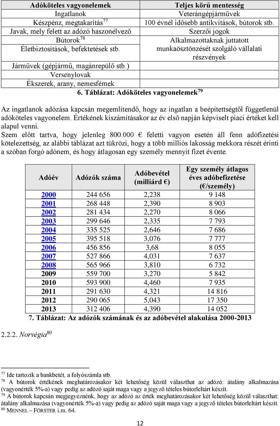 Szerzői jogok Alkalmazottaknak juttatott munkaösztönzését szolgáló vállalati részvények Az ingatlanok adózása kapcsán megemlítendő, hogy az ingatlan a beépítettségtől függetlenül adóköteles