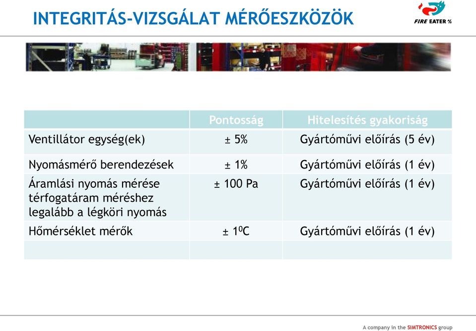 előírás (1 év) Áramlási nyomás mérése térfogatáram méréshez legalább a légköri