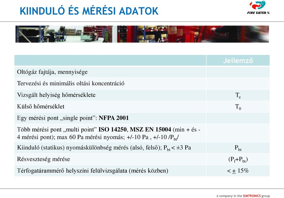 14250, MSZ EN 15004 (min + és - 4 mérési pont); max 60 Pa mérési nyomás; +/-10 Pa, +/-10 /P bt / Kiinduló (statikus)