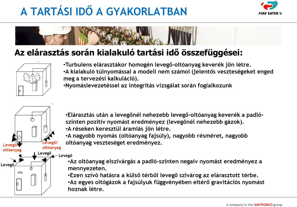 Nyomáslevezetéssel az integritás vizsgálat során foglalkozunk Levegő/ oltóanyag Levegő Levegő/ oltóanyag Levegő Levegő Elárasztás után a levegőnél nehezebb levegő-oltóanyag keverék a padlószinten