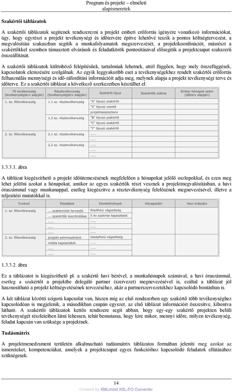 szemben támasztott elvárások és feladatkörök pontosításával elősegítik a projektcsapat szakszerű összeállítását.