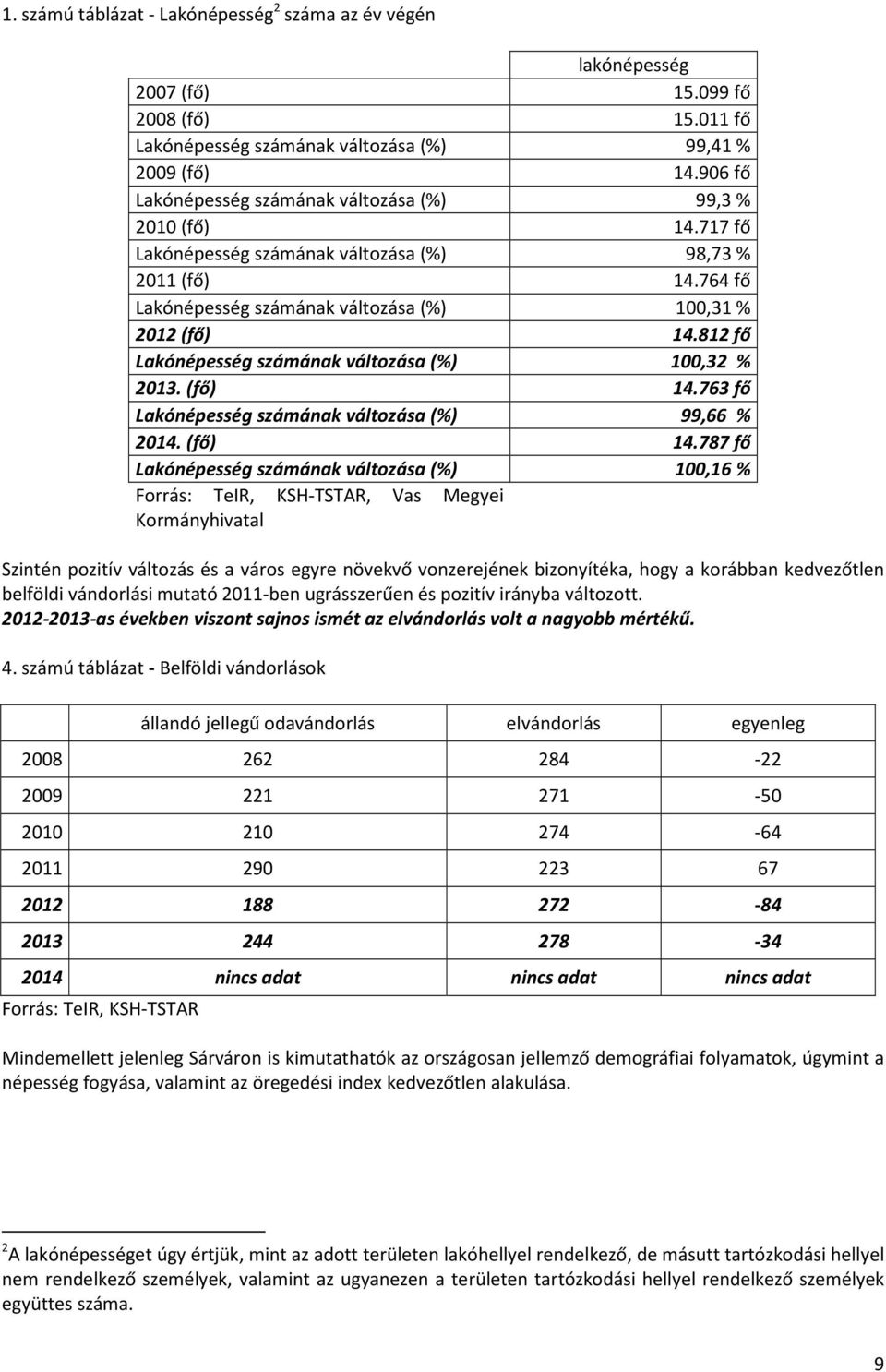 812 fő Lakónépesség számának változása (%) 100,32 % 2013. (fő) 14.