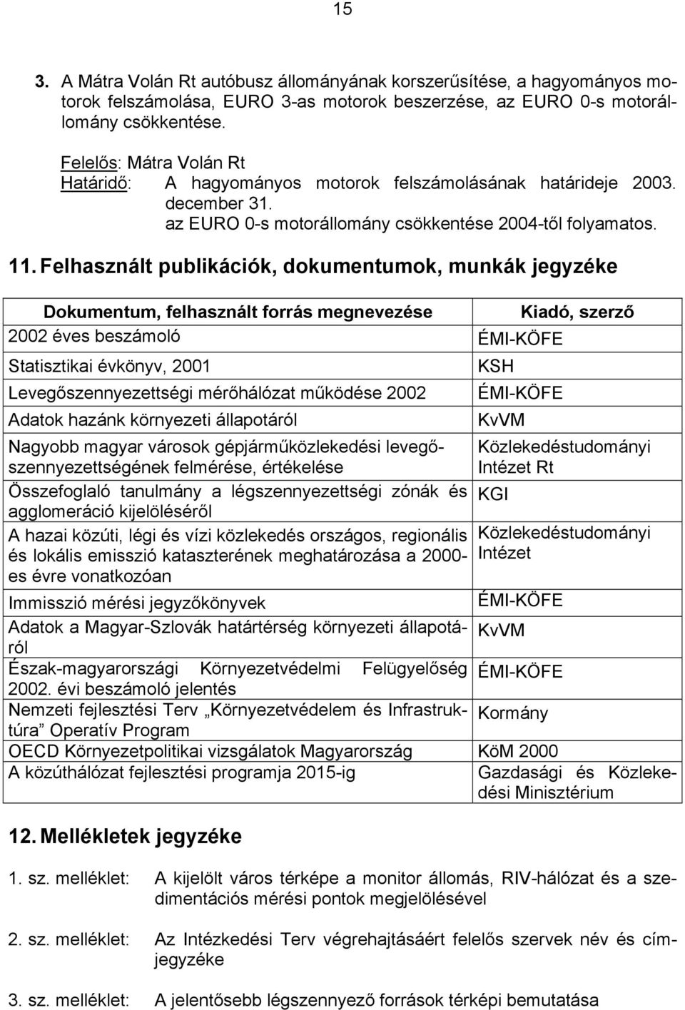 Felhasznált publikációk, dokumentumok, munkák jegyzéke Dokumentum, felhasznált forrás megnevezése Kiadó, szerző 2002 éves beszámoló ÉMI-KÖFE Statisztikai évkönyv, 2001 Levegőszennyezettségi