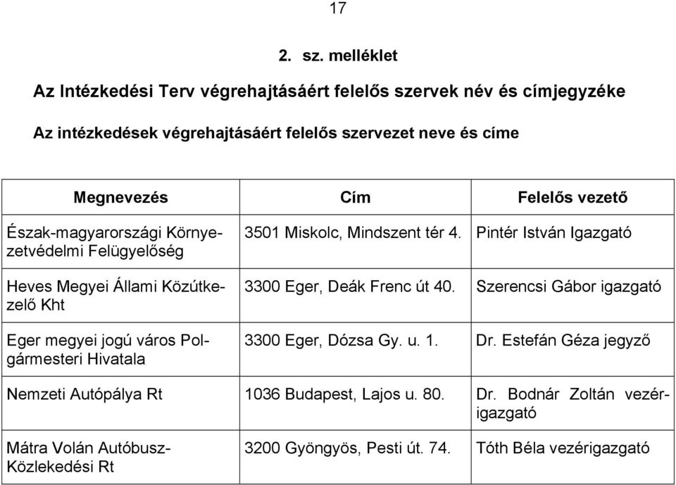 Felelős vezető Észak-magyarországi Környezetvédelmi Felügyelőség Heves Megyei Állami Közútkezelő Kht Eger megyei jogú város Polgármesteri Hivatala 3501 Miskolc,