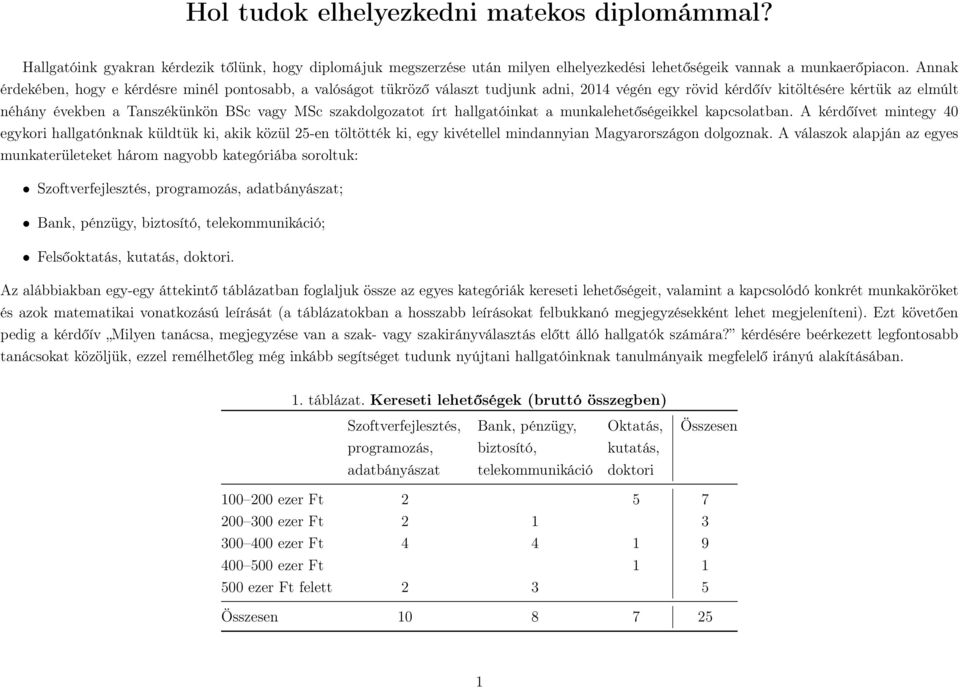 szakdolgozatot írt hallgatóinkat a munkalehetőségeikkel kapcsolatban.