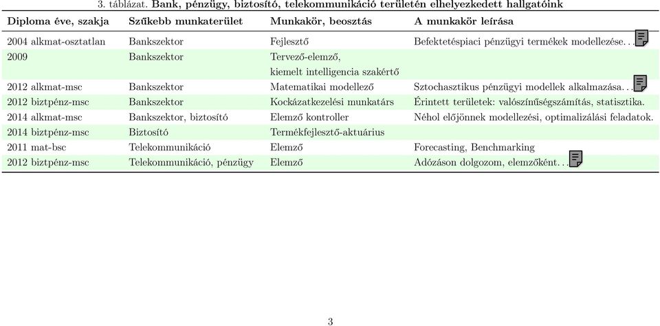 Fejlesztő Befektetéspiaci pénzügyi termékek modellezése.