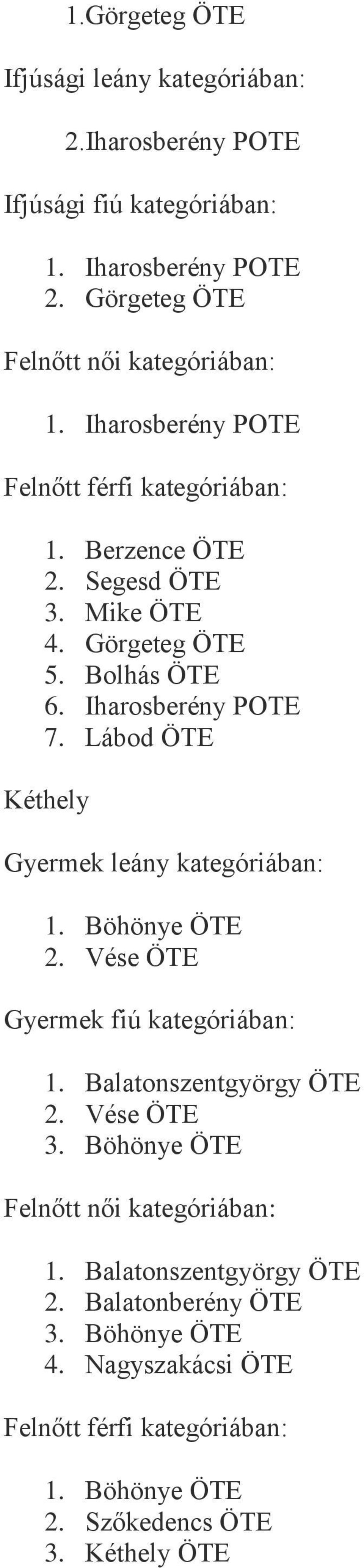 Lábod ÖTE Kéthely Gyermek leány kategóriában: 1. Böhönye ÖTE 2. Vése ÖTE Gyermek fiú kategóriában: 1. Balatonszentgyörgy ÖTE 2. Vése ÖTE 3.