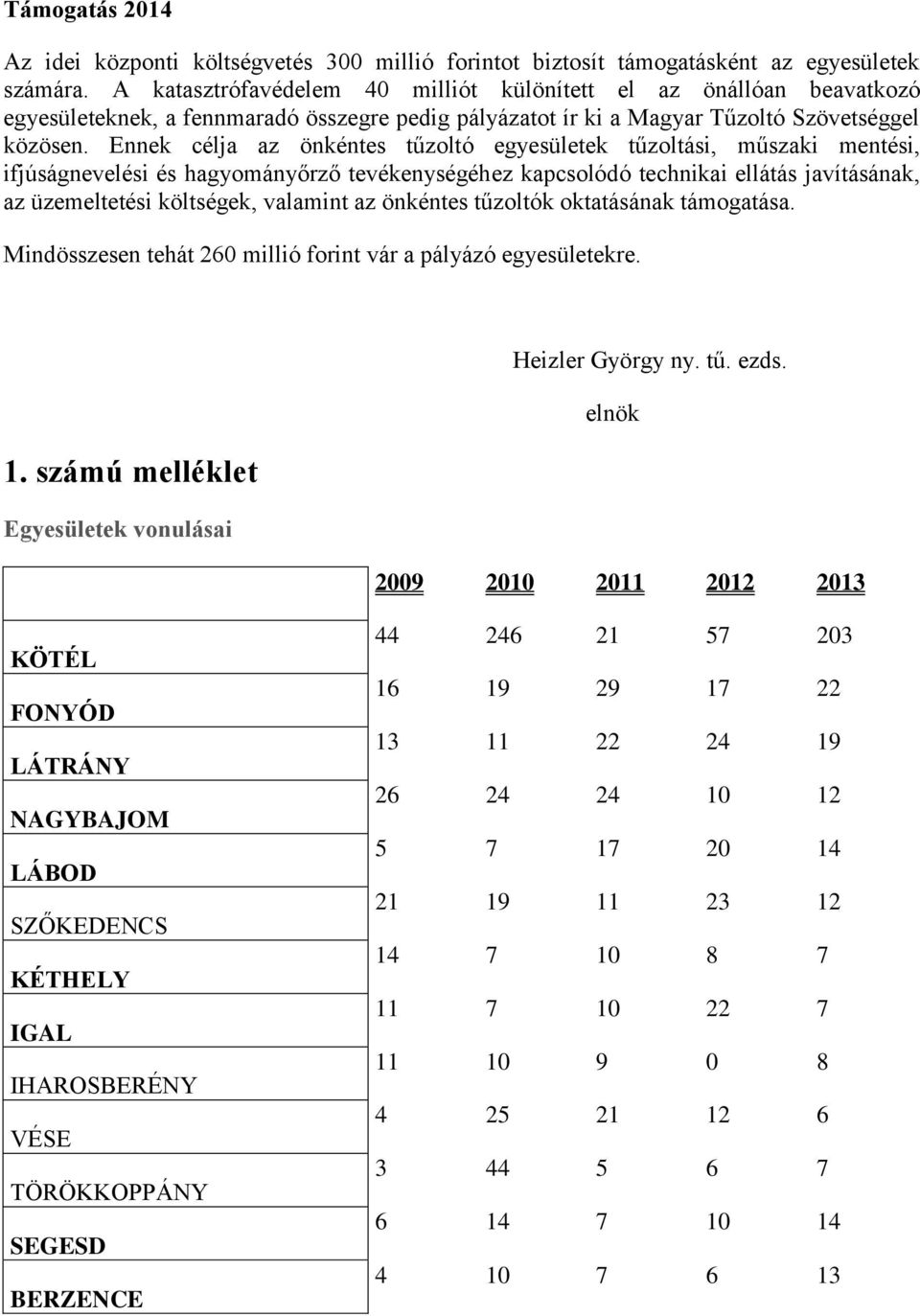 Ennek célja az önkéntes tűzoltó egyesületek tűzoltási, műszaki mentési, ifjúságnevelési és hagyományőrző tevékenységéhez kapcsolódó technikai ellátás javításának, az üzemeltetési költségek, valamint